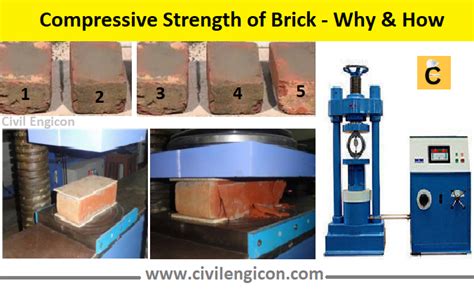 masonry compressive strength test|compressive strength of brick.